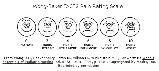 oceny bólu, Skala bólu, Baker Faces, bólu CRIES, bólu CRIES jest