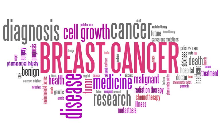 raka piersi, komórek nowotworowych, stadium stadium, biorą udział, celu usunięcia