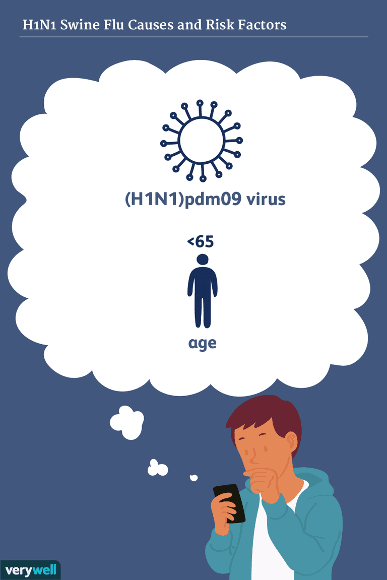 grypy H1N1, powodują choroby, wirusa grypy, choroby ludzi, epidemii grypy