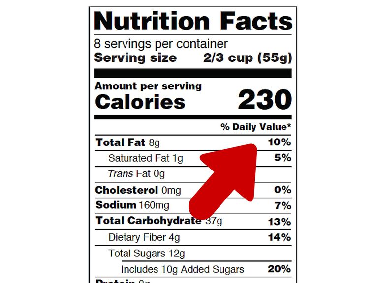 wybierać produkty, etykiety żywności, liczbę kalorii, Nutrition Facts, większość ekspertów, 2000 kalorii