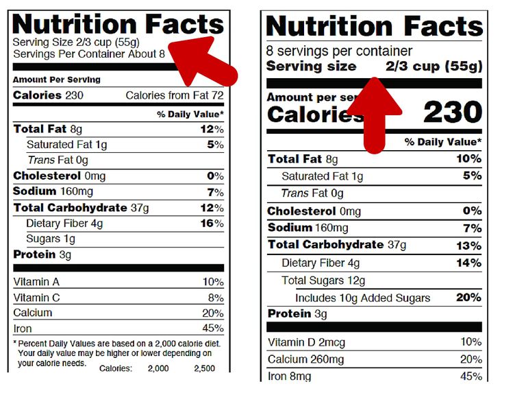 wybierać produkty, etykiety żywności, liczbę kalorii, Nutrition Facts, większość ekspertów, 2000 kalorii