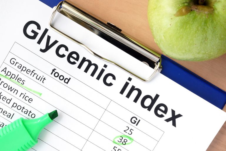 indeksu glikemicznego, indeks glikemiczny, glukozy krwi, produktów spożywczych