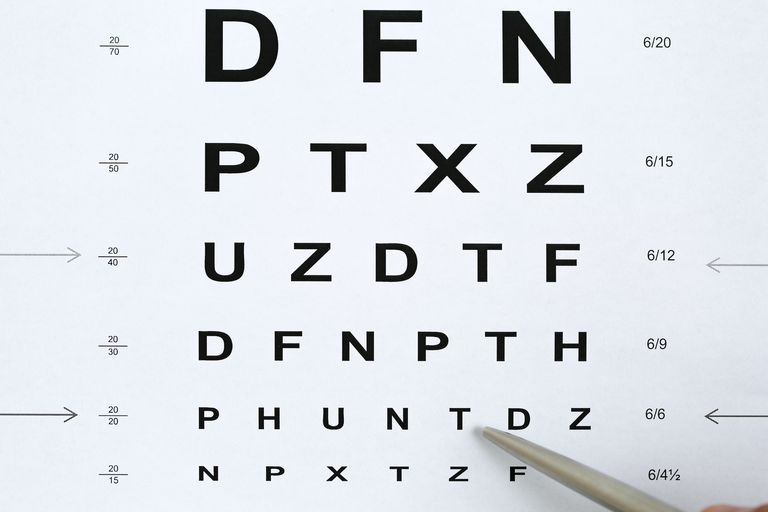 ostrości wzroku, Wykres Snellena, wyrażana jako, badania ostrości