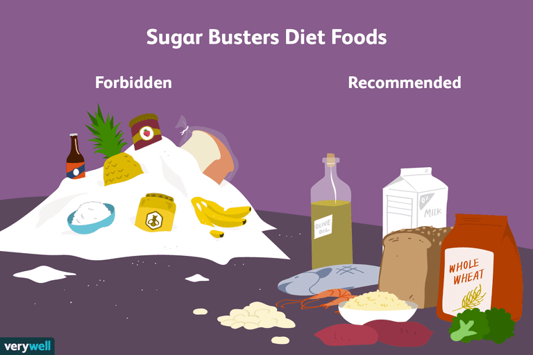 Sugar Busters, dodatku cukru, dodatkiem cukru, niskiej zawartości, tłuszczów nasyconych